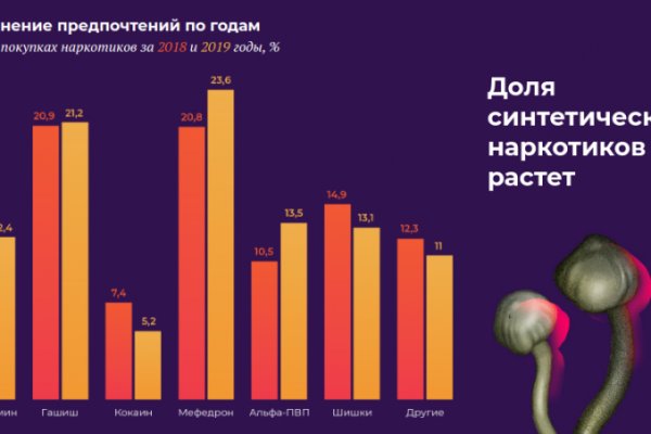 Кракен актуальная ссылка на сегодня