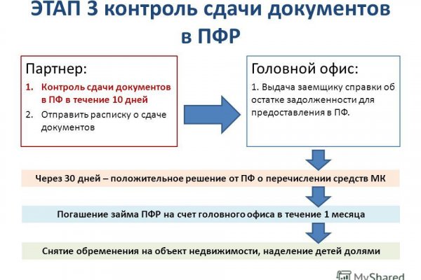 Кракен дарксайд 2025 ссылка